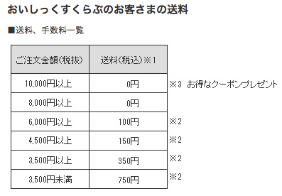 オイシックス(Oisix)のおいしっくすくらぶ入会の送料