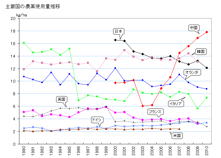 農薬資料量ランキング