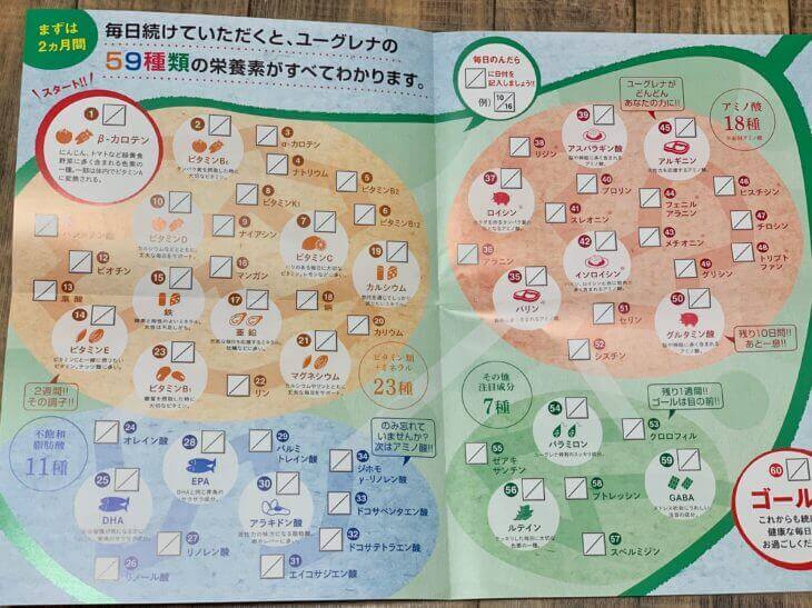 ユーグレナに含まれる栄養