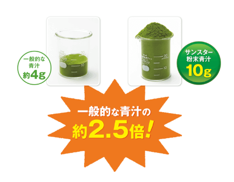 粉末青汁は2.5倍の野菜使用量