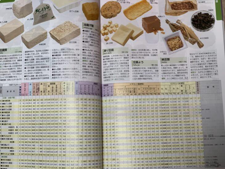 食品成分表